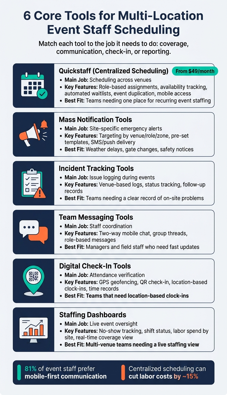 6 Core Tools for Multi-Location Event Staff Scheduling