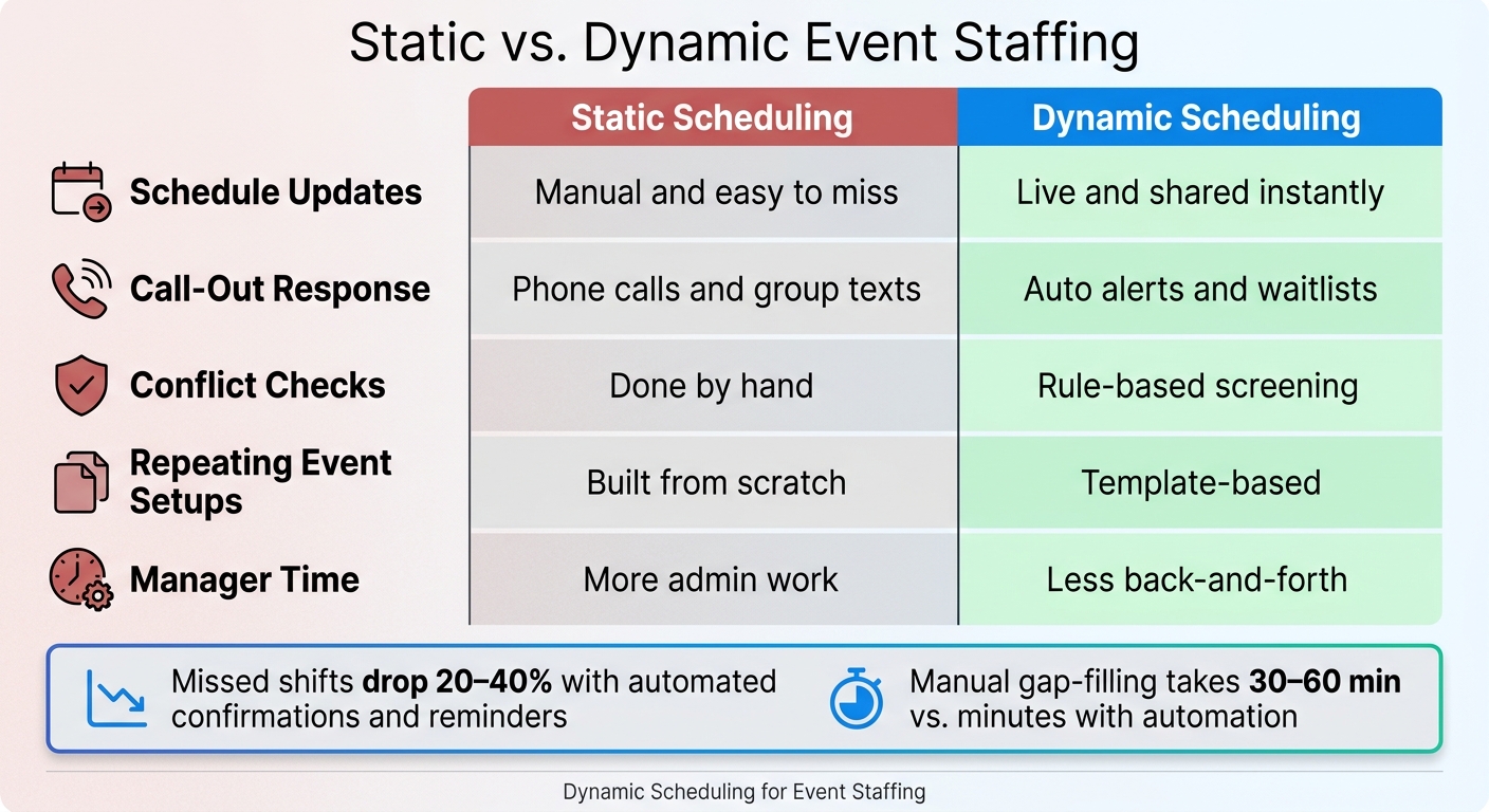 Static vs. Dynamic Event Staffing: Key Differences at a Glance