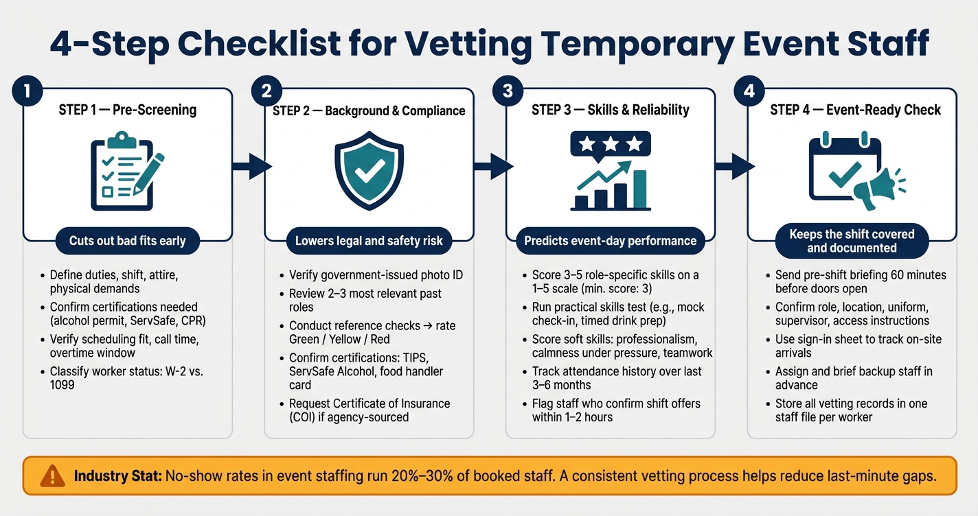 4-Step Checklist for Vetting Temporary Event Staff