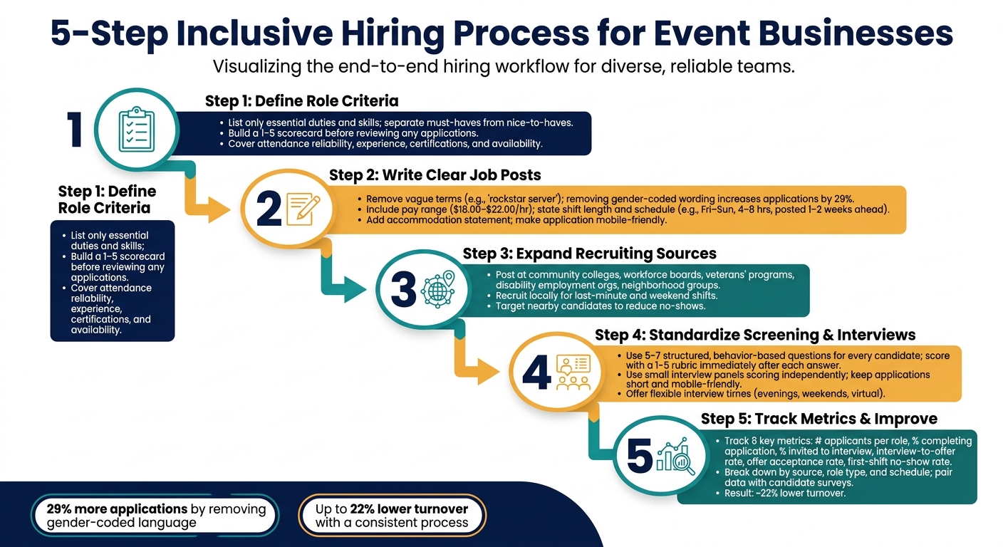 5-Step Inclusive Hiring Process for Event Businesses