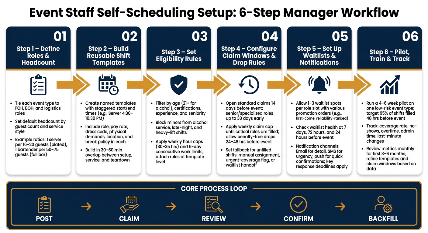 Event Staff Self-Scheduling Setup: 6-Step Manager Workflow