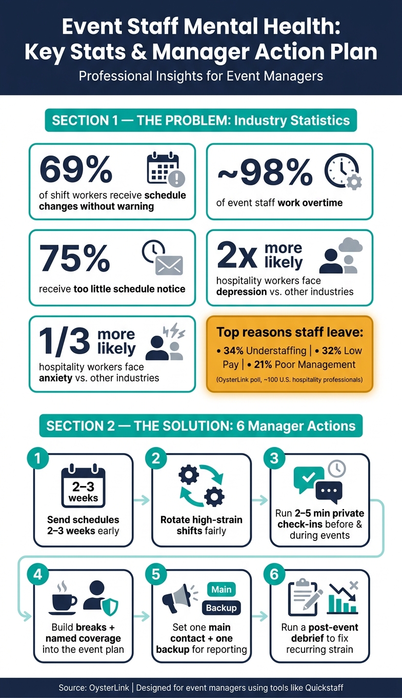 Event Staff Mental Health: Key Stats & Manager Action Plan