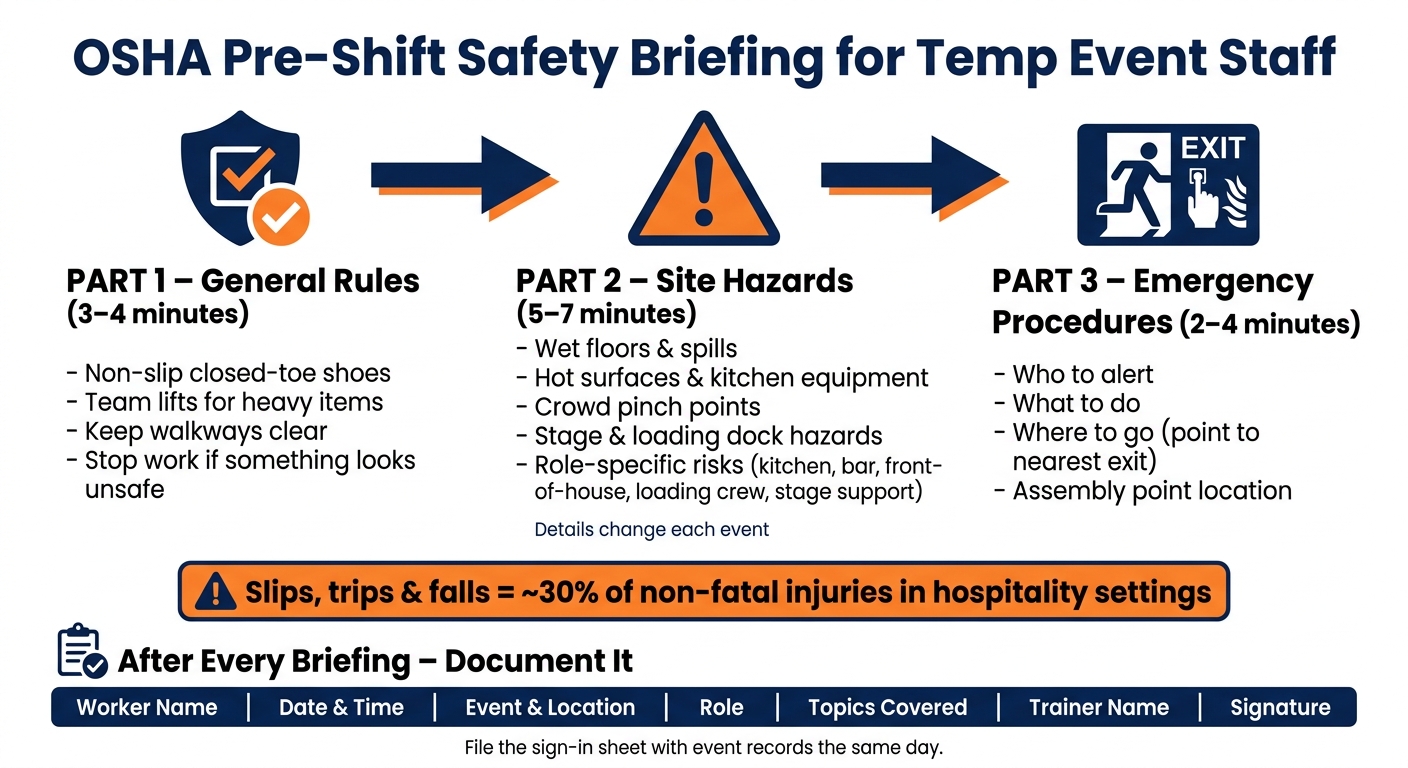 OSHA Pre-Shift Safety Briefing for Temp Event Staff