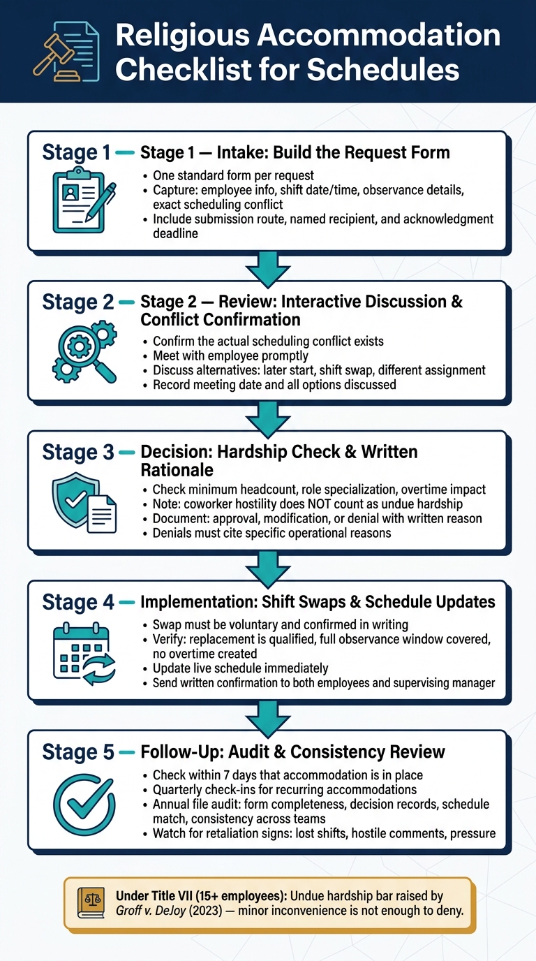 Religious Accommodation Request Process: Step-by-Step Checklist