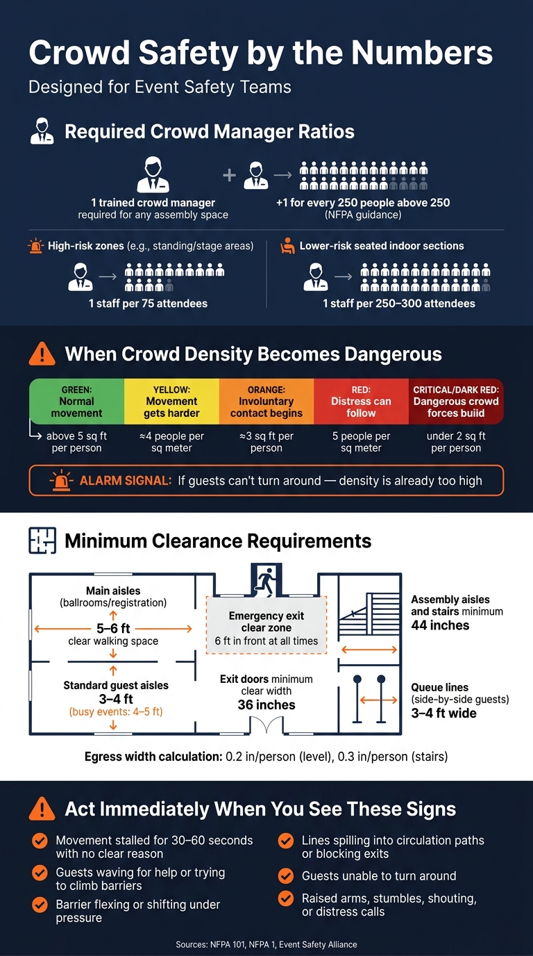 Crowd Safety by the Numbers: Key Thresholds Every Event Team Must Know