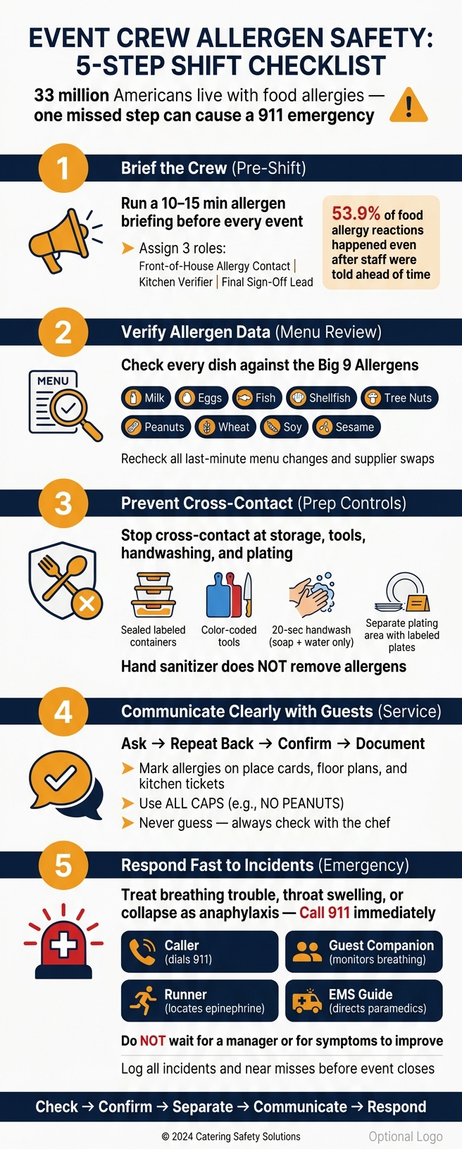 Event Crew Allergen Safety: 5-Step Shift Checklist