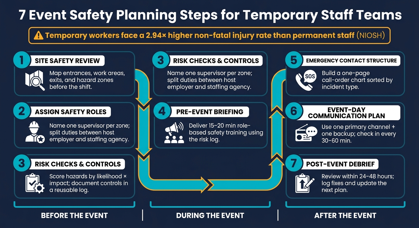 7 Event Safety Planning Steps for Temporary Staff Teams