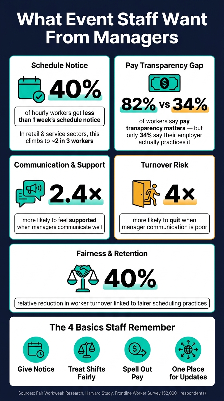 What Event Staff Really Want From Managers [Key Stats]