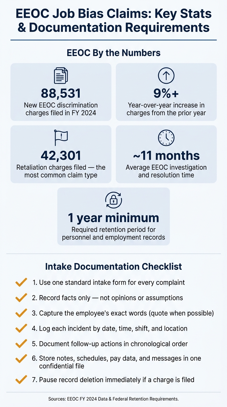 EEOC Job Bias Claims: Key Stats & Documentation Requirements