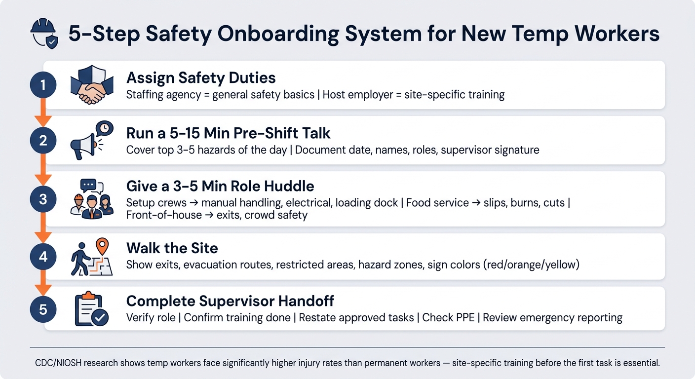 5-Step Safety Onboarding System for New Temp Workers