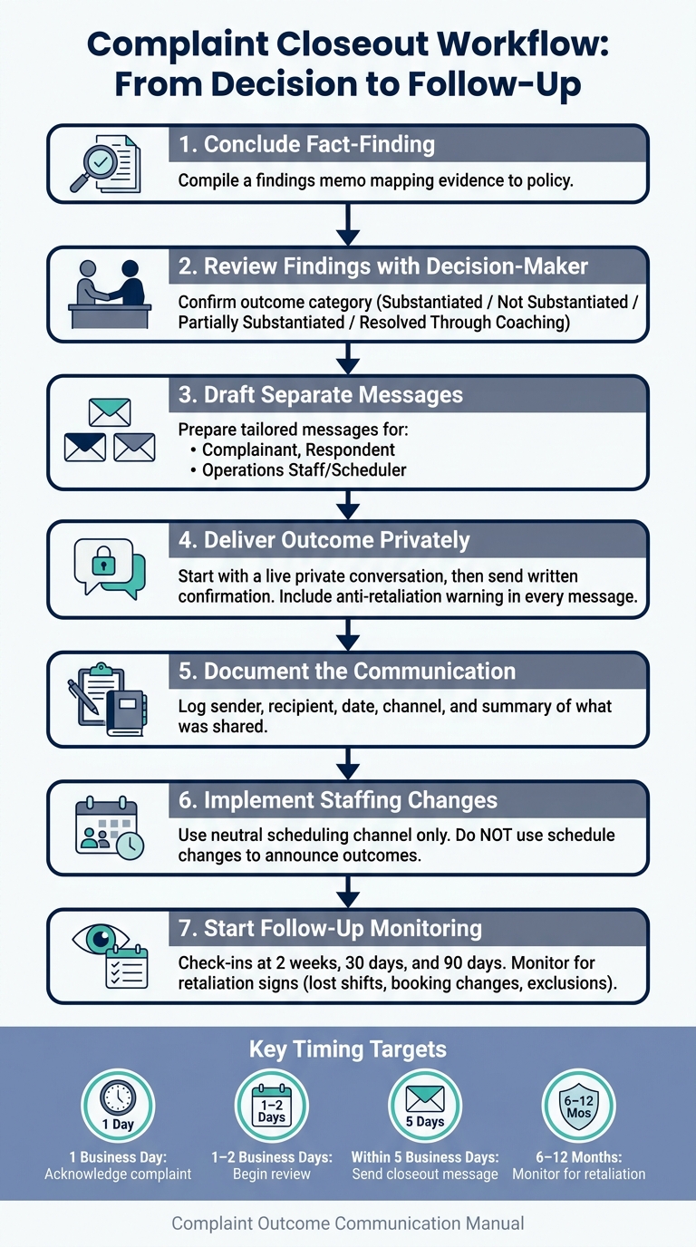 Complaint Closeout Workflow: From Decision to Follow-Up