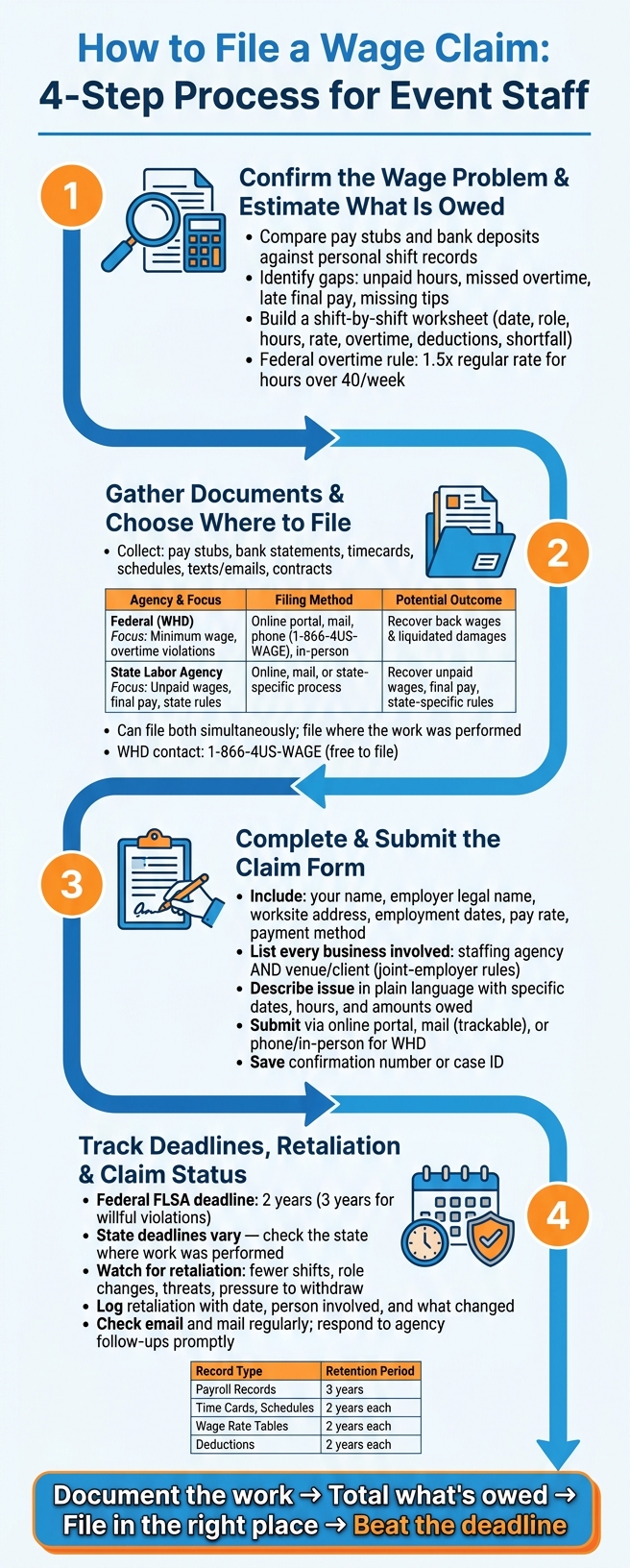 How to File a Wage Claim: 4-Step Process for Event Staff
