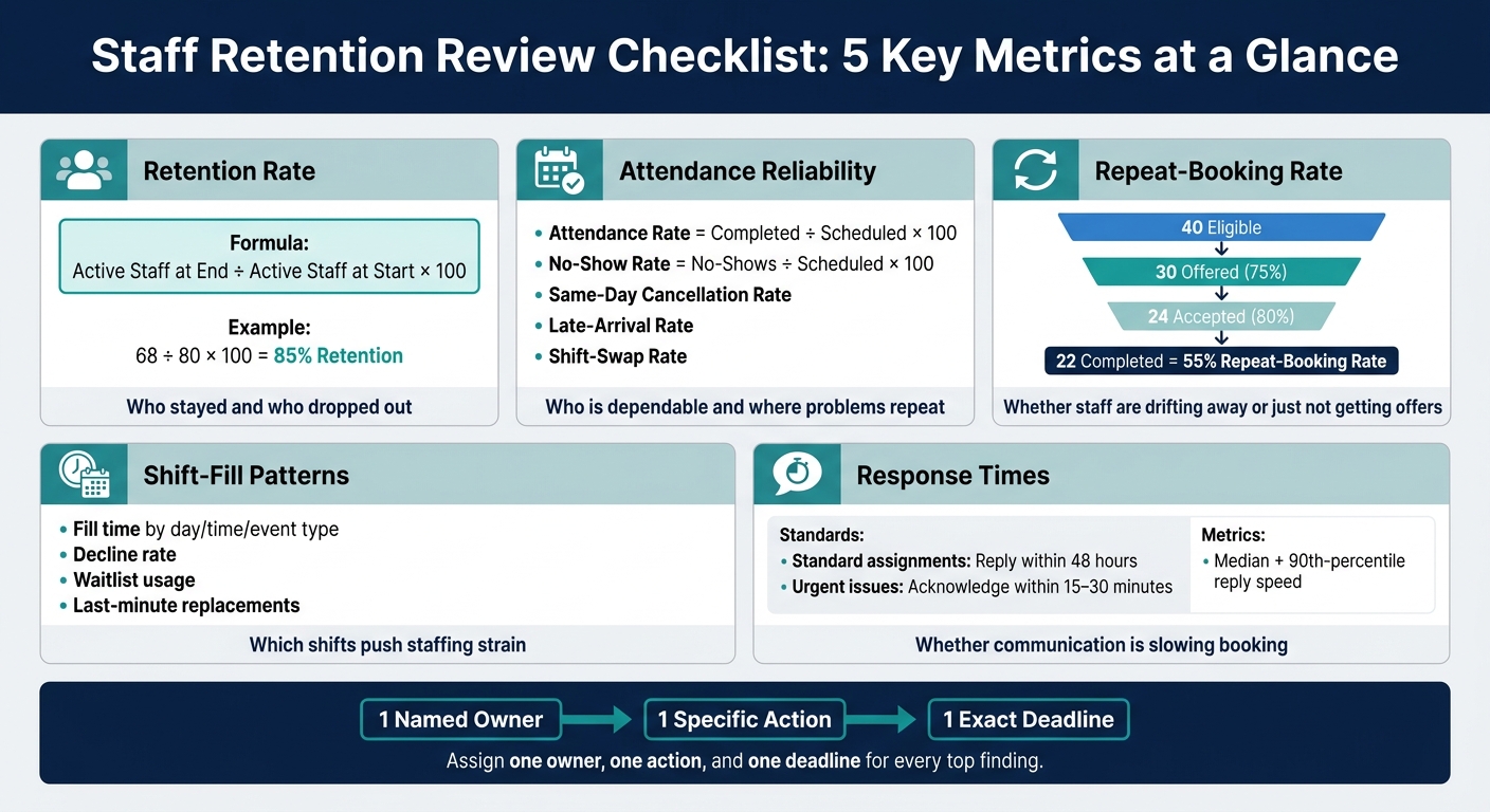 Staff Retention Review Checklist: 5 Key Metrics at a Glance