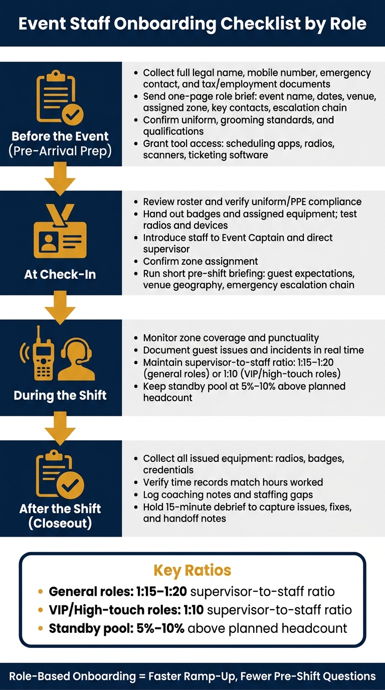 Event Staff Onboarding Checklist: From Pre-Event Prep to Post-Shift Closeout