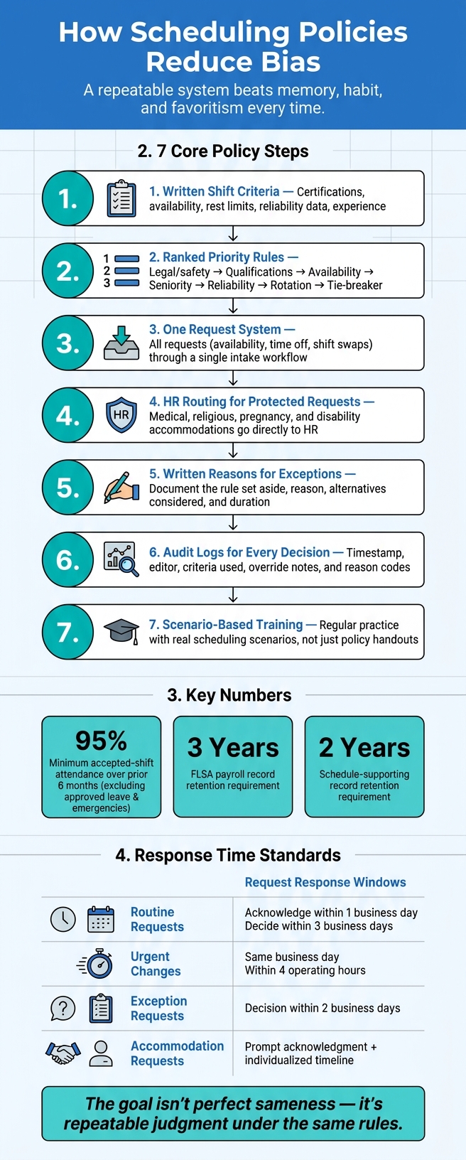 Bias-Free Scheduling: 7-Step Policy Framework