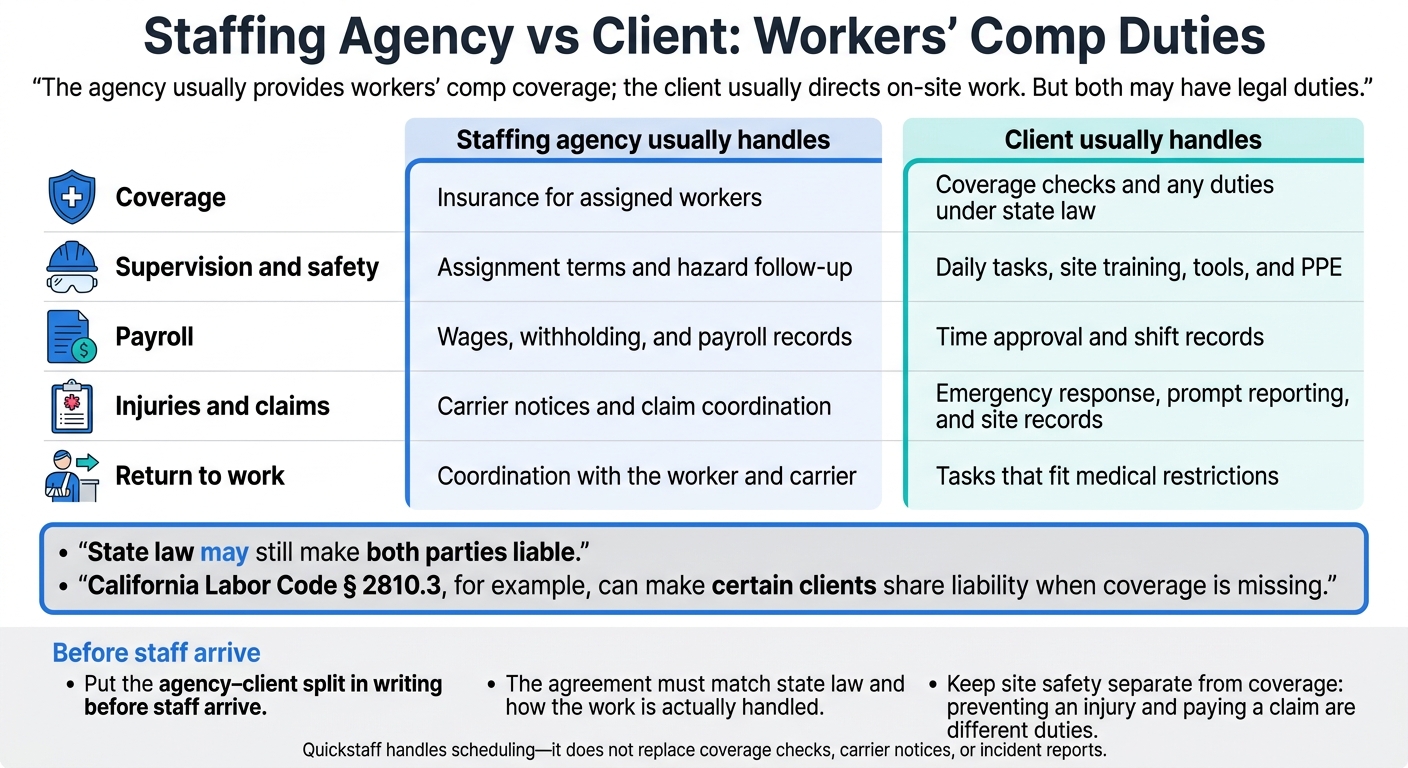 Staffing Agency vs Client: Workers’ Comp Duties
