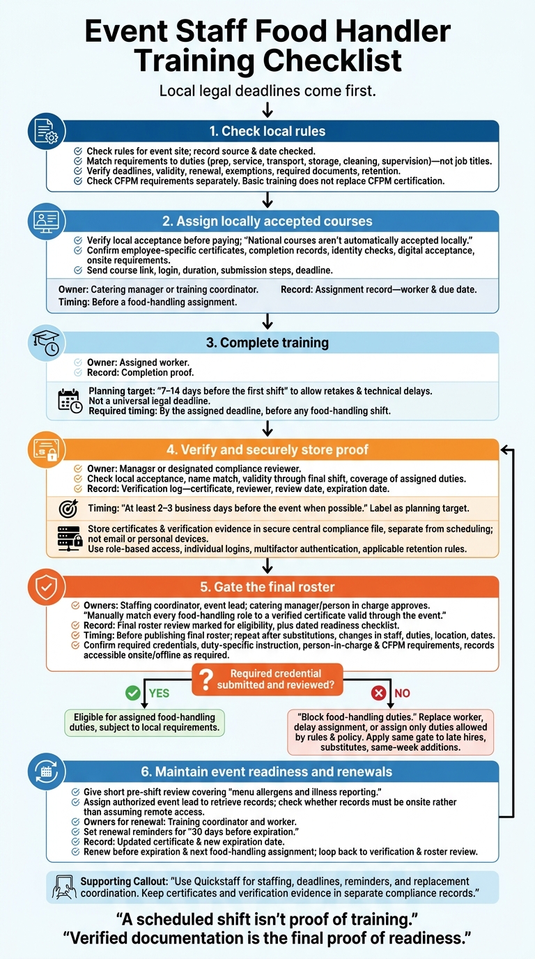 Event Staff Food Handler Training Checklist