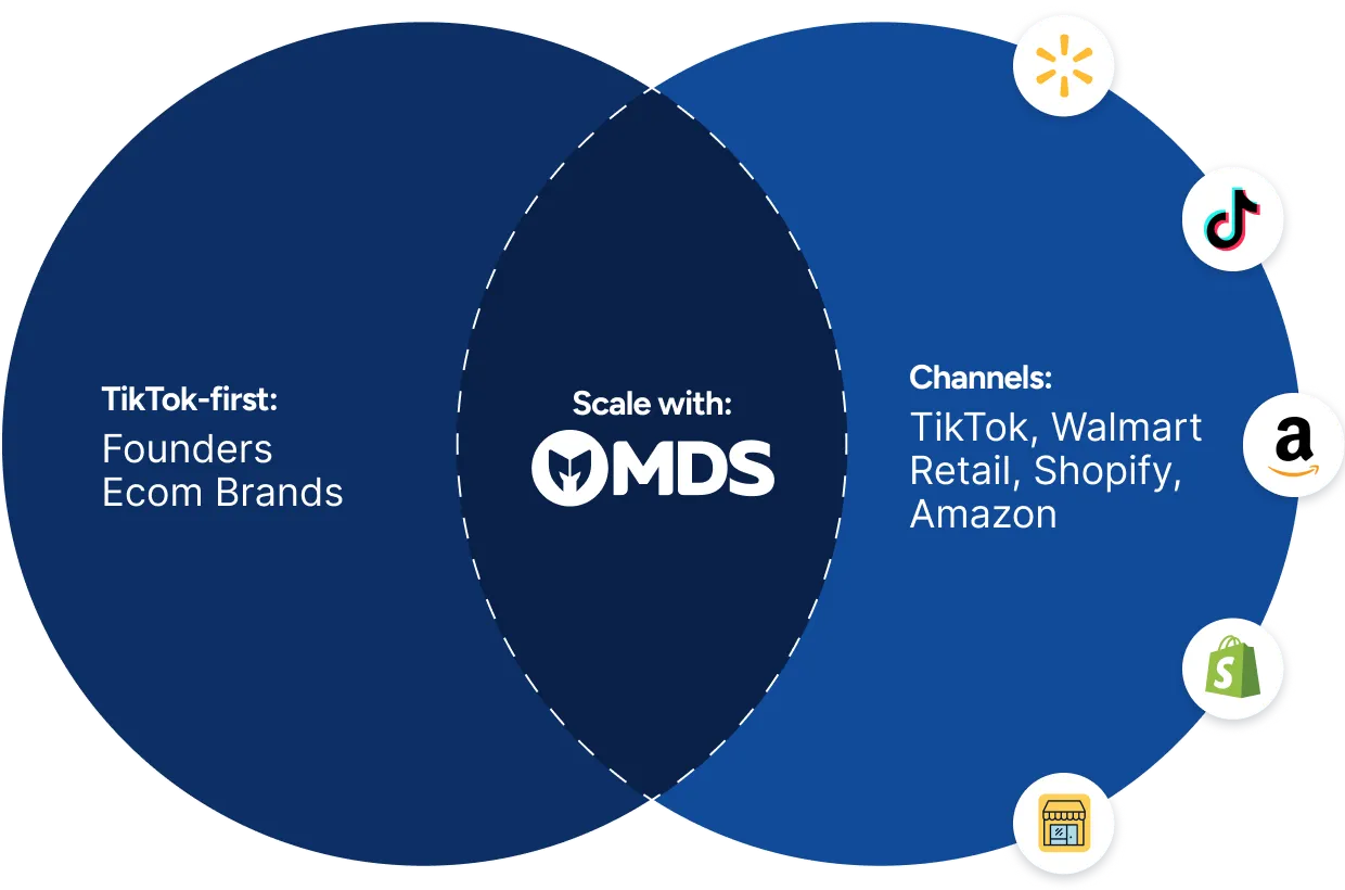 MDS member scaling their TikTok Shop brand across multiple retail channels