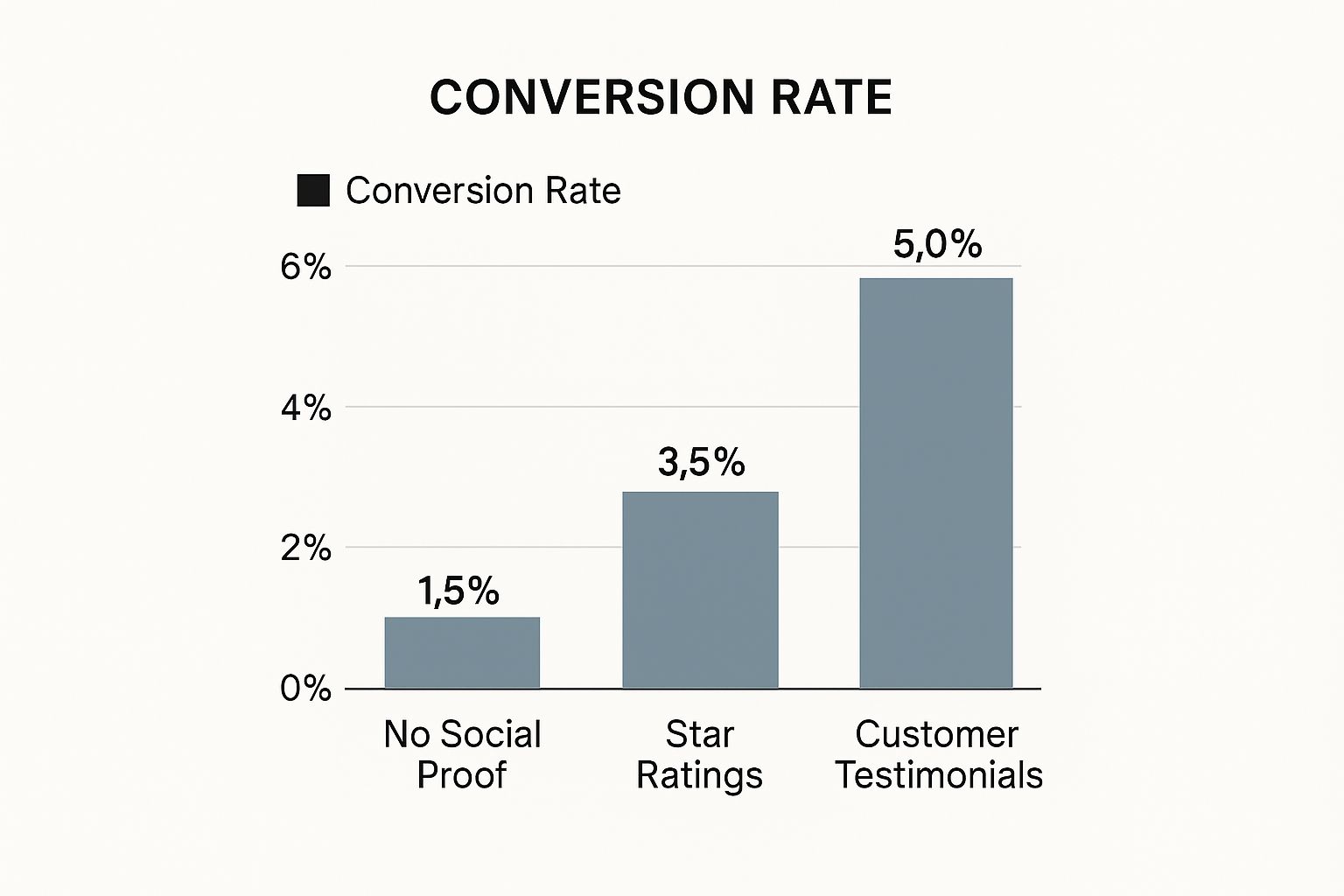 Screenshot from the Google Ads interface showing campaign creation options.
