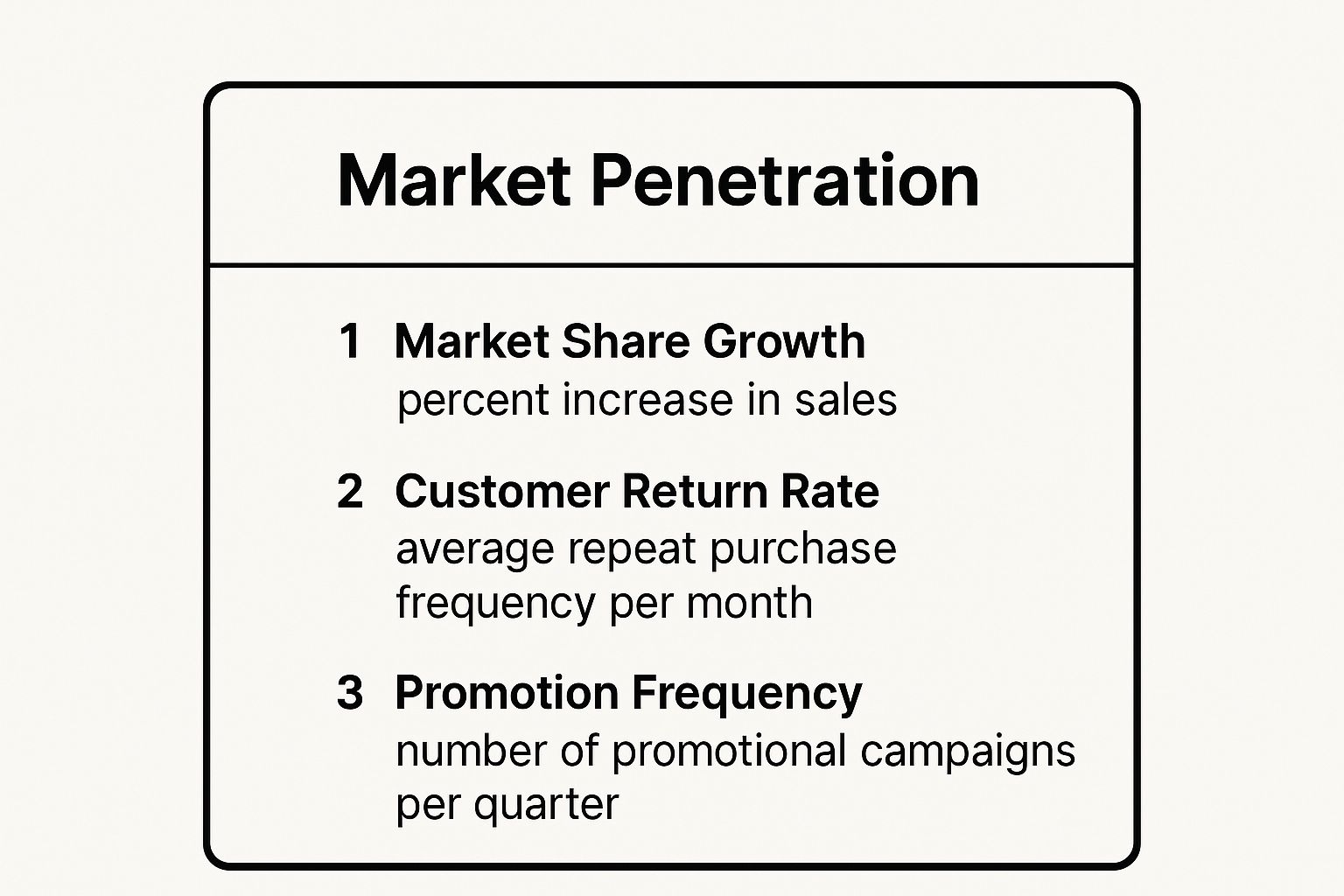 Infographic showing key data about Market Penetration
