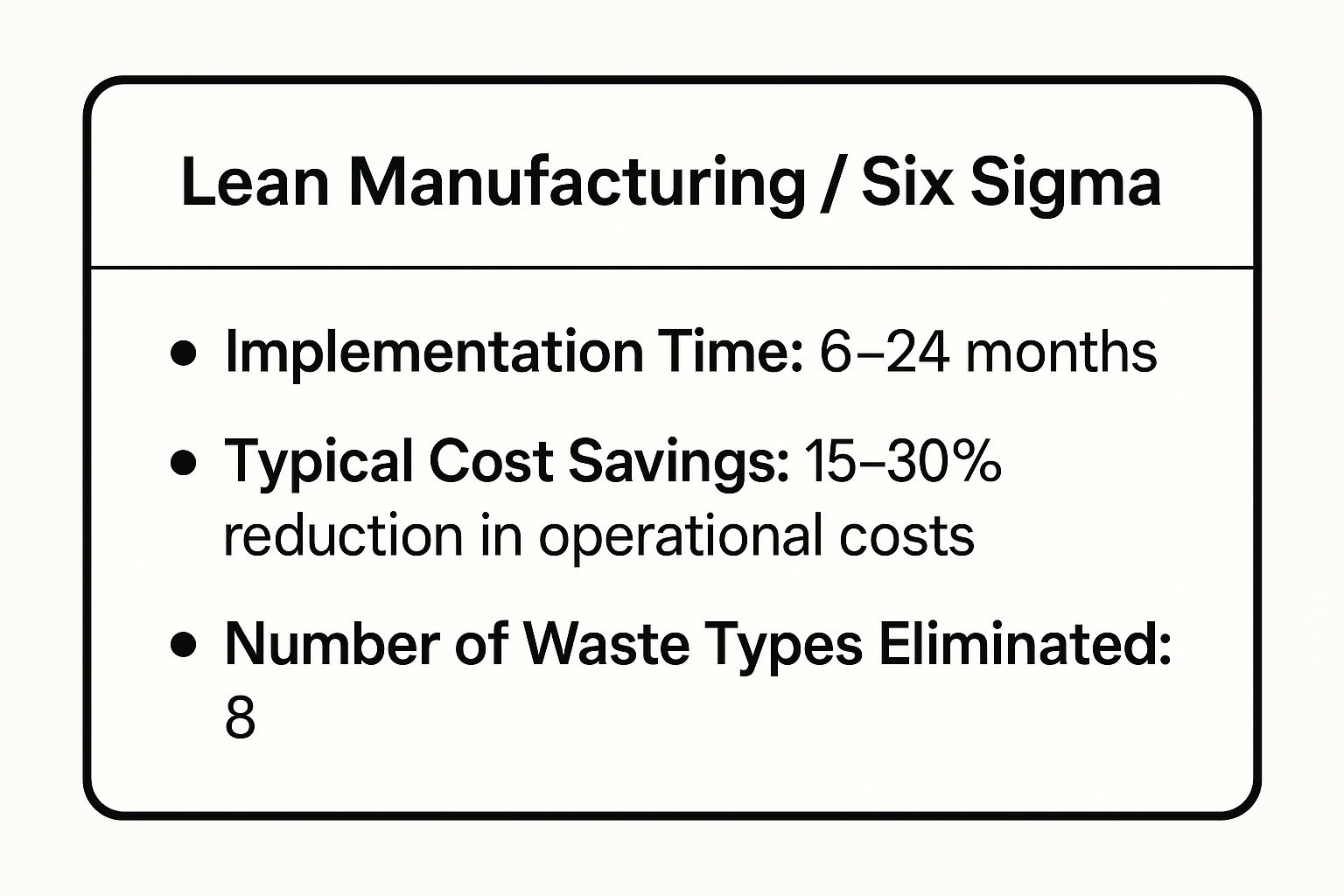 Infographic showing key data about Lean Manufacturing / Six Sigma