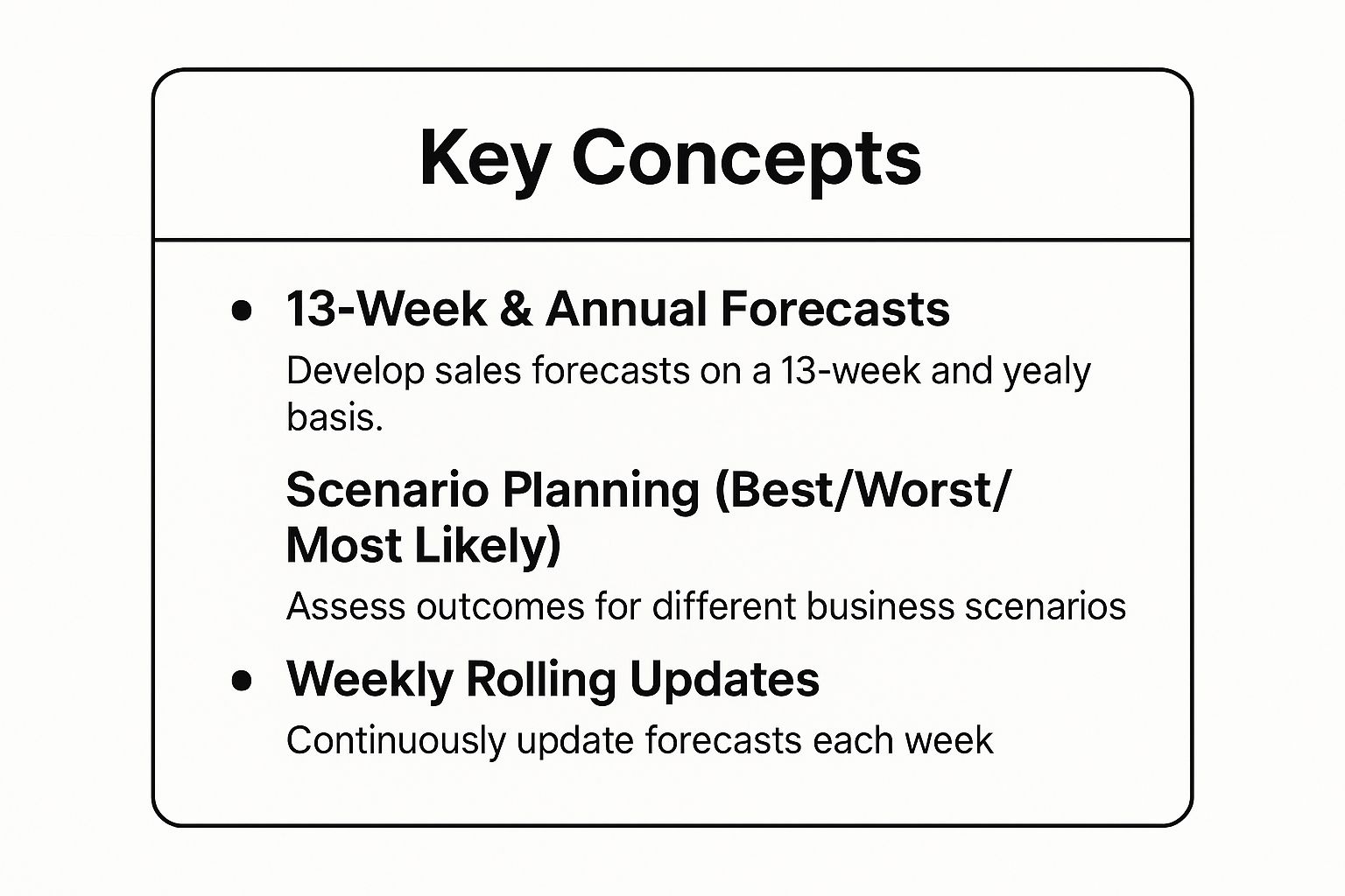 Infographic showing key data about Cash Flow Forecasting and Planning