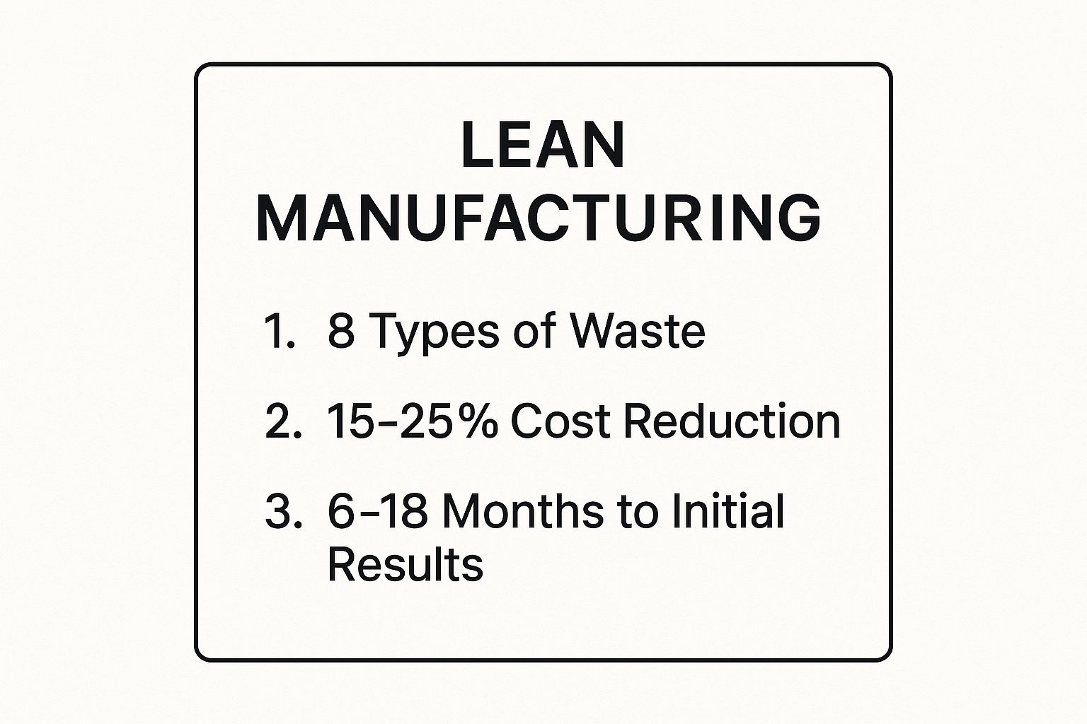 Infographic showing key data about Lean Manufacturing