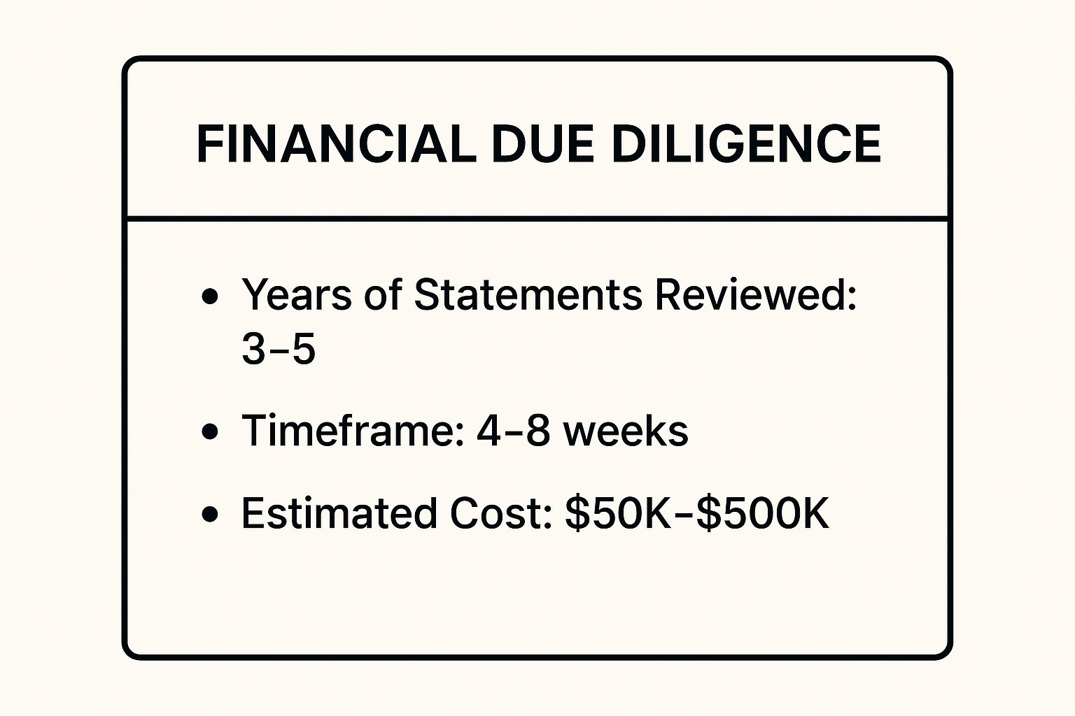 Infographic showing key data about Financial Due Diligence