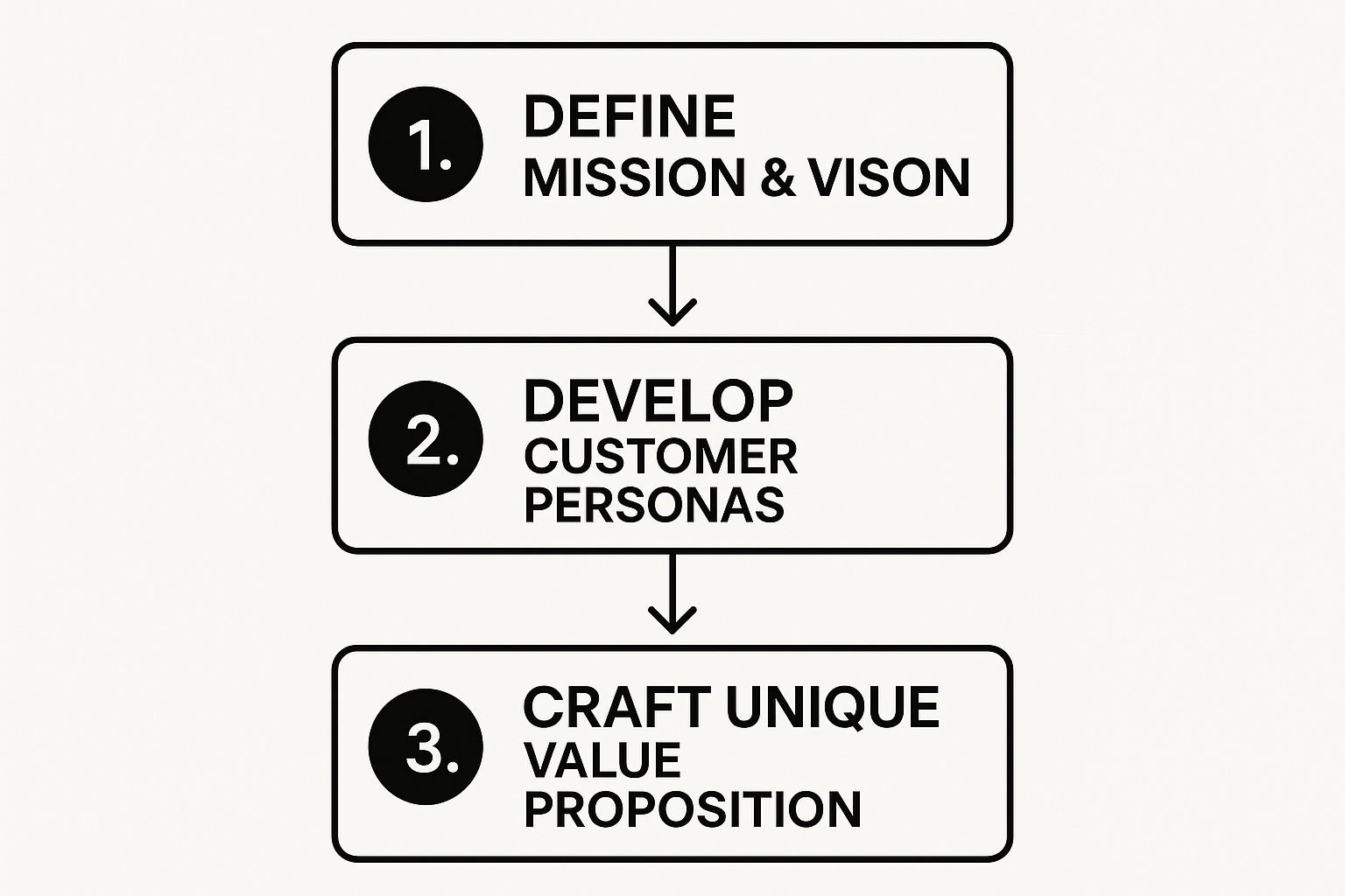 Infographic about how to create brand guidelines