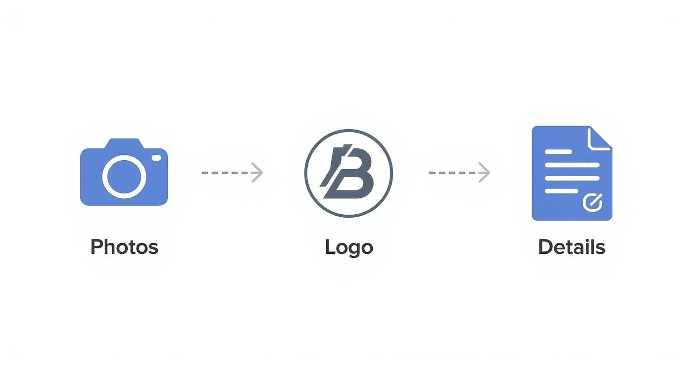 Infographic about amazon brand registry requirements