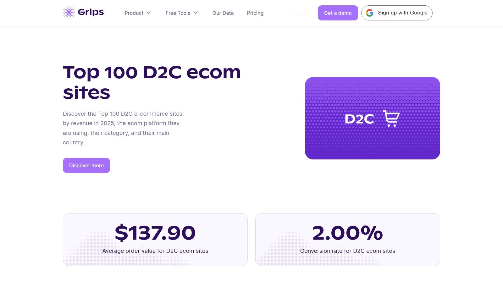 Grips Intelligence, Top 100 D2C E‑commerce Sites (by revenue, 2025)