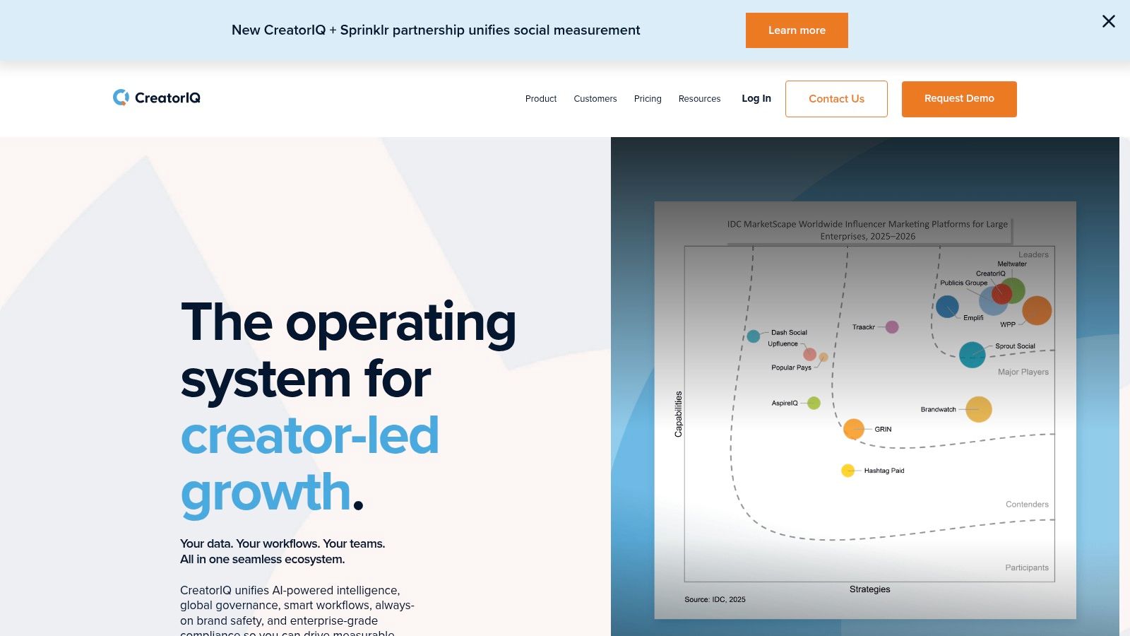 CreatorIQ, Top 100 Brands of the Year (influencer/creator performance)