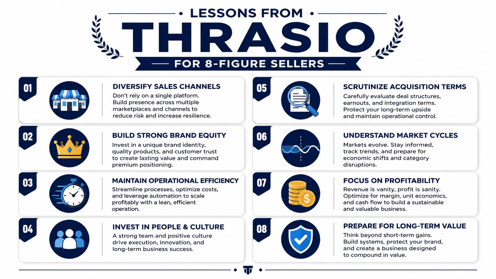 An infographic titled Lessons From Thrasio for 8-Figure Sellers outlining eight key business development and management strategies.