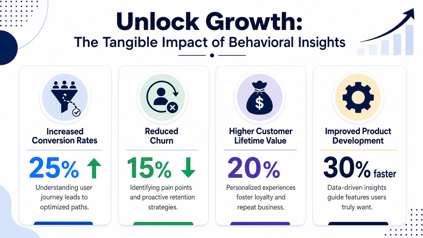 Why This Is Your New Growth Engine Not Just Analytics