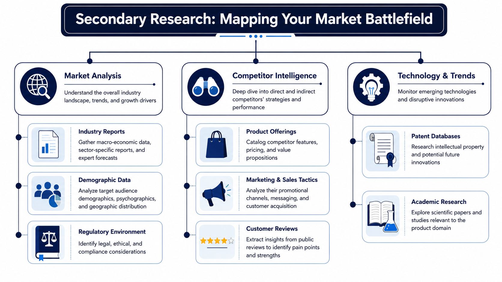 Mapping Your Battlefield Before You Fight