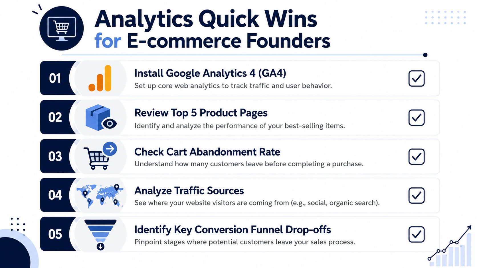 A list of five essential analytics quick wins for e-commerce founders to improve their online store performance.
