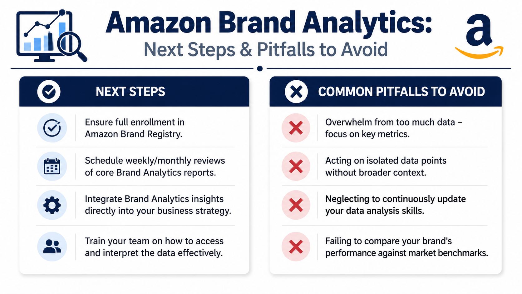 A visual guide illustrating key steps and common pitfalls for utilizing Amazon Brand Analytics effectively.