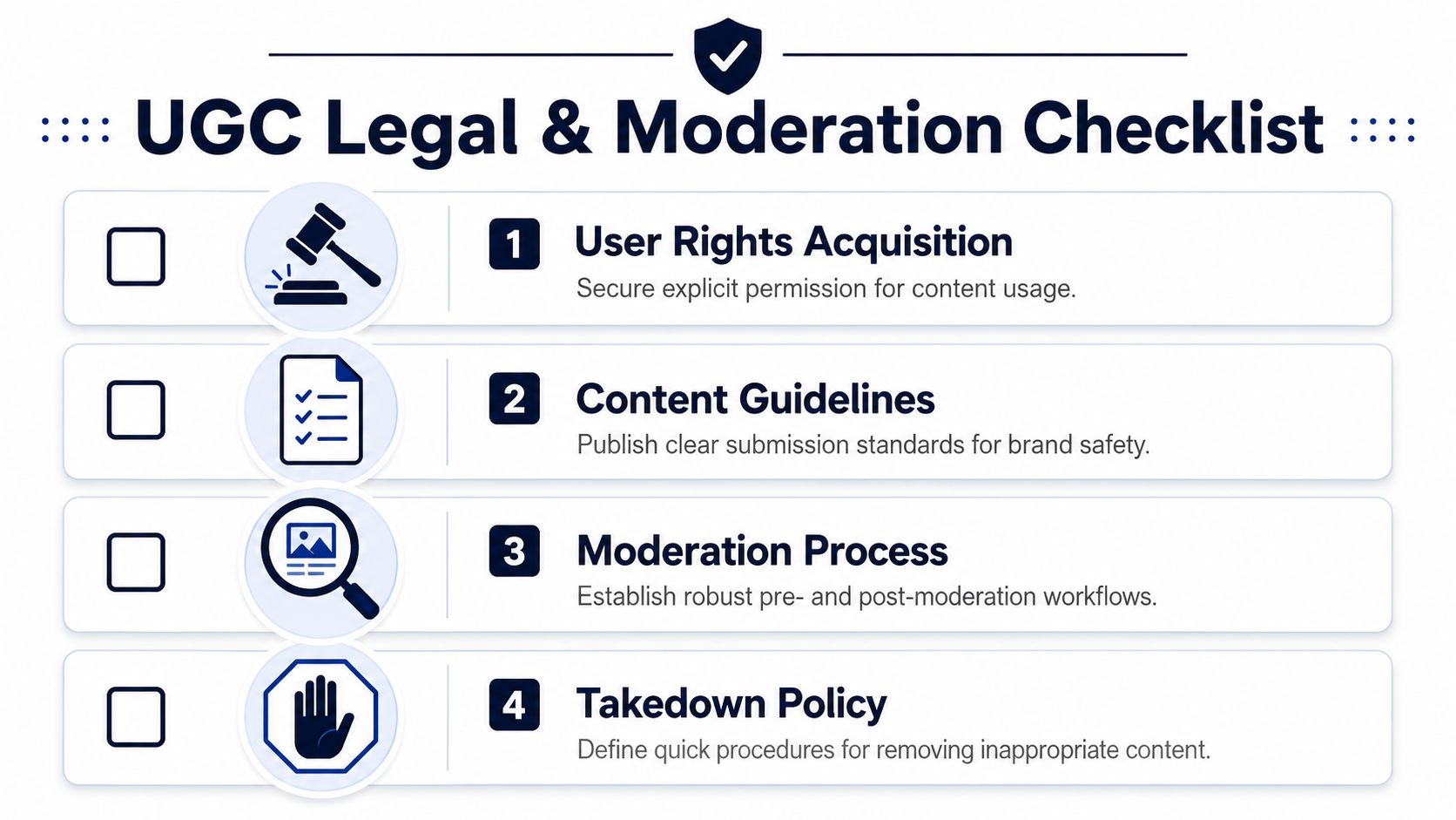 A checklist graphic outlining the four essential steps for managing legal and moderation standards for user-generated content.