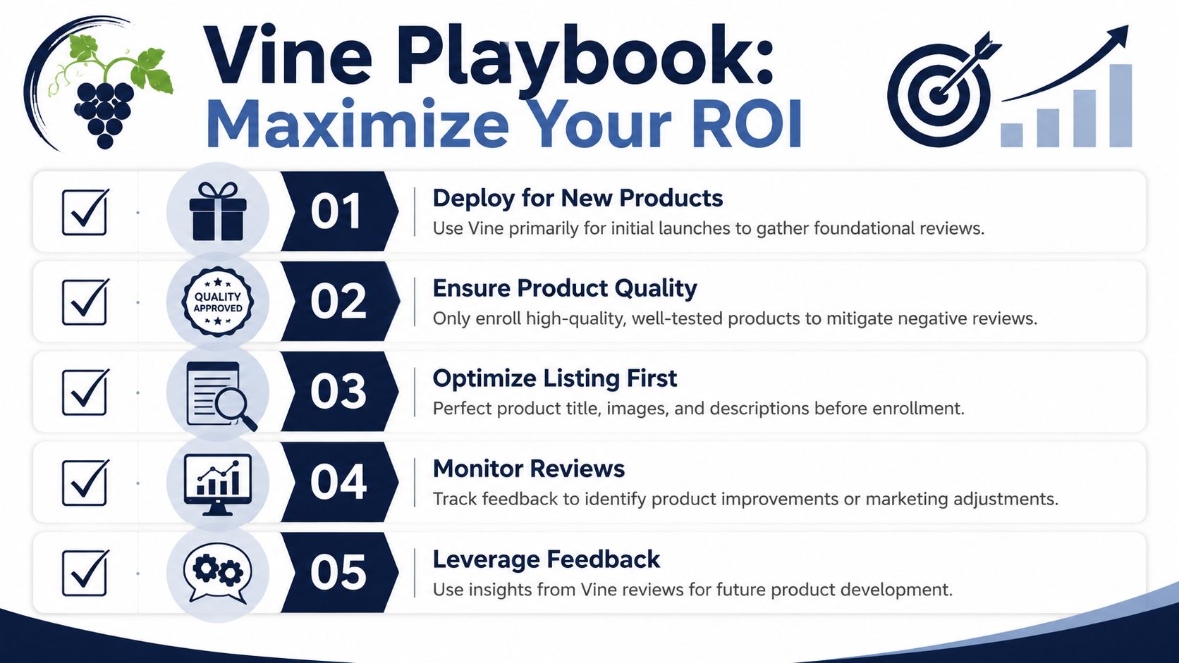A checklist infographic titled Vine Playbook: Maximize Your ROI, detailing five strategic steps for Amazon Vine.