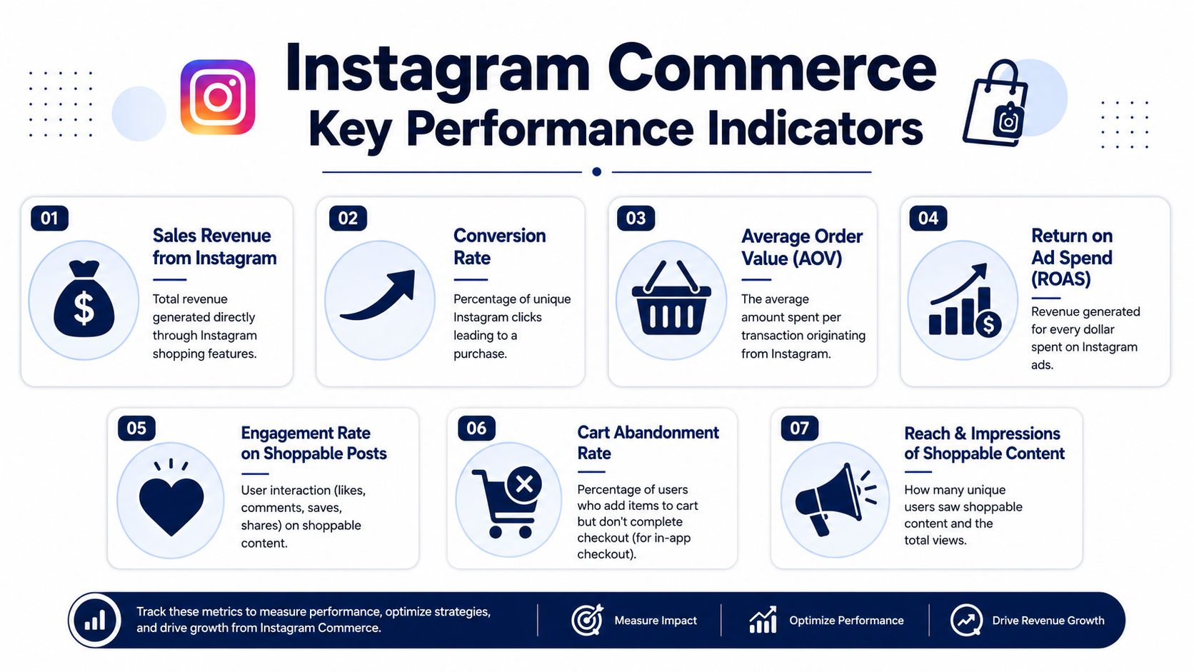 An infographic detailing seven key performance indicators for measuring success with Instagram shopping and commerce features.