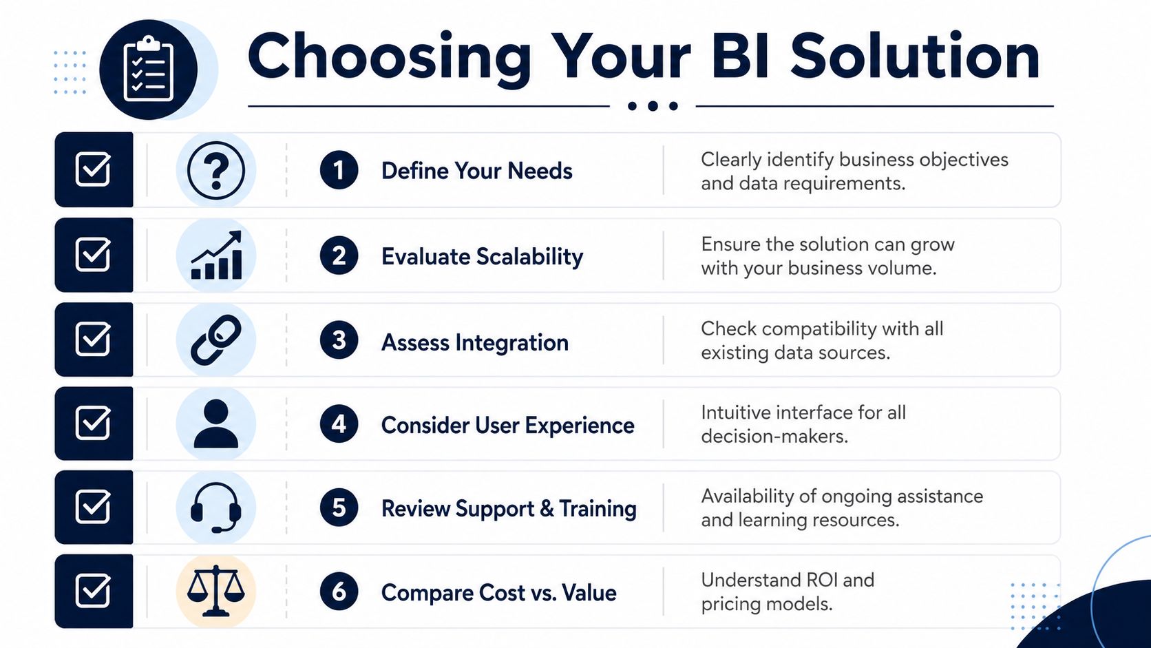 A professional infographic outlining six key steps for businesses to consider when choosing a BI solution.