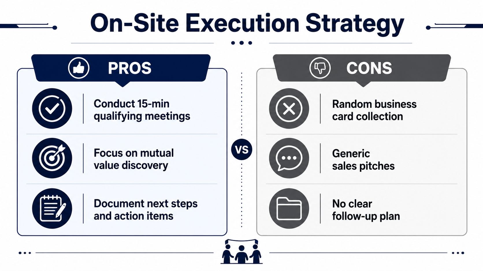 A comparison infographic showing pros and cons of an on-site execution strategy for business events.