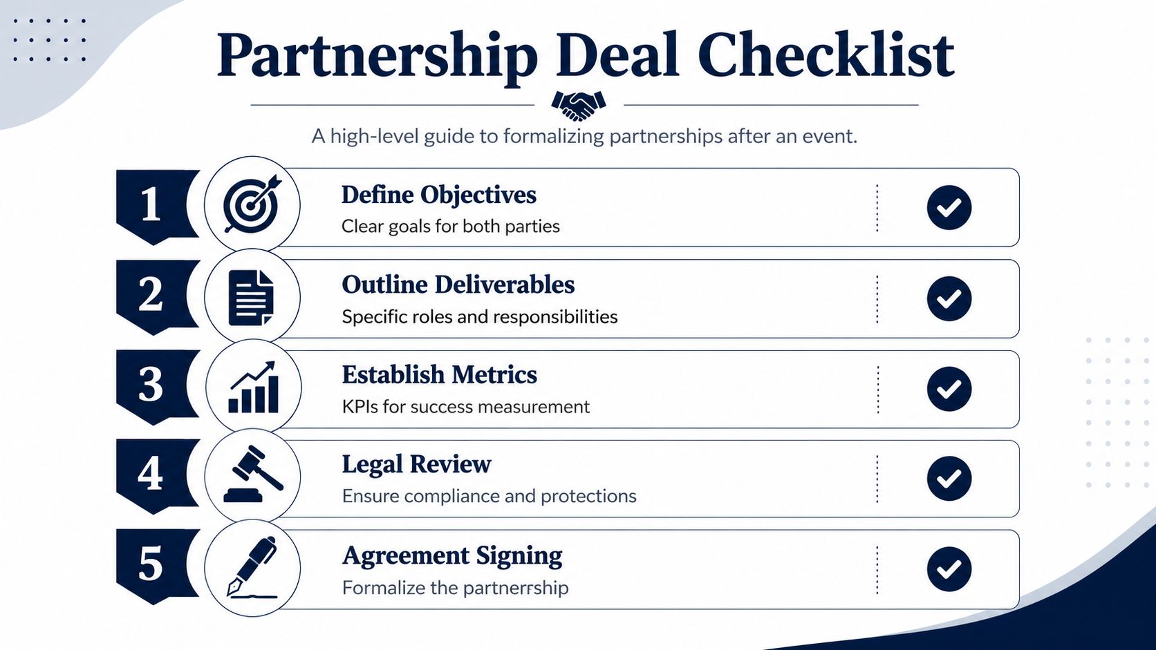 A five-step partnership deal checklist infographic detailing the process of formalizing business collaborations after an event.