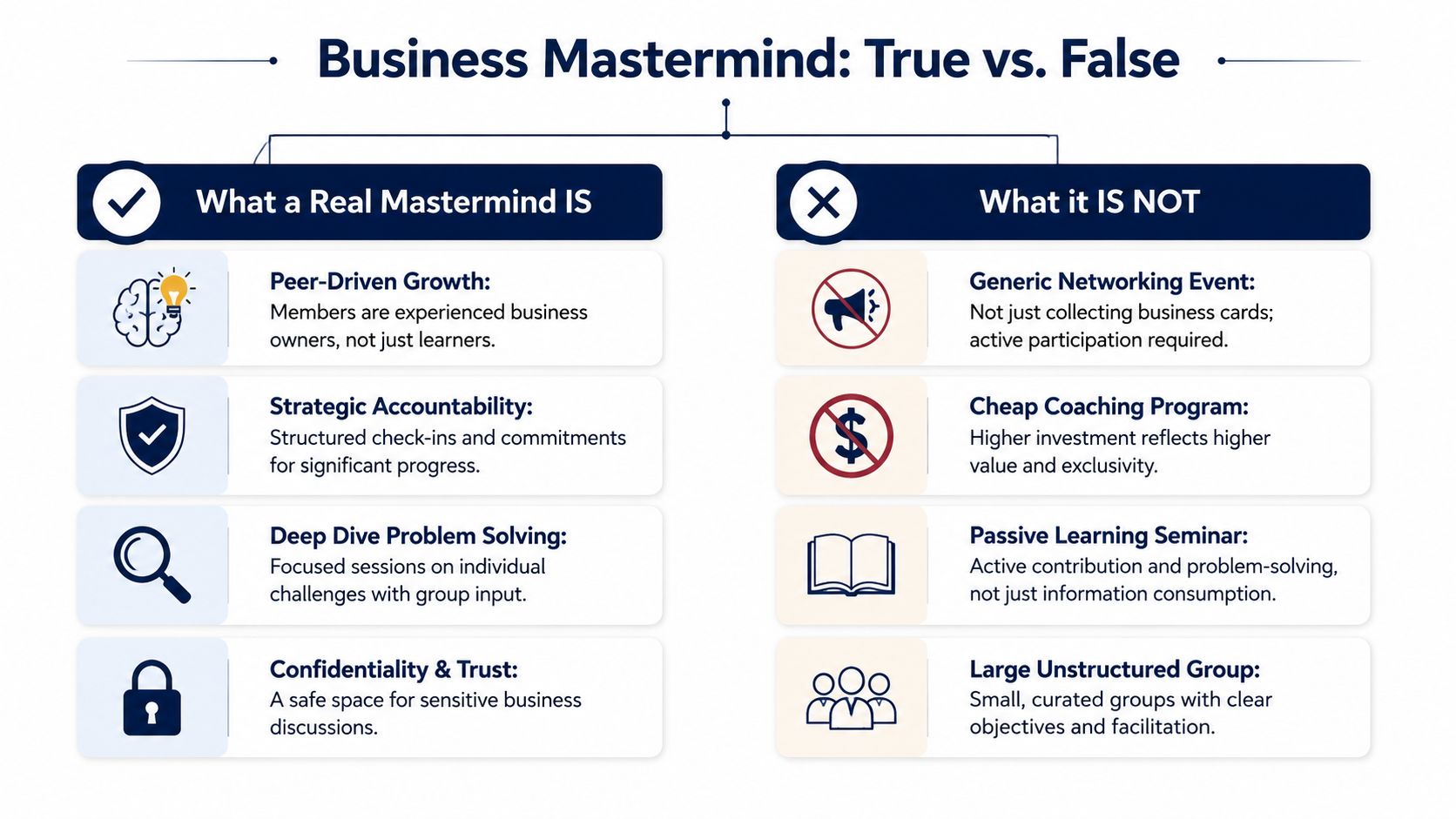A comparison chart outlining the true characteristics of a business mastermind versus common misconceptions about them.
