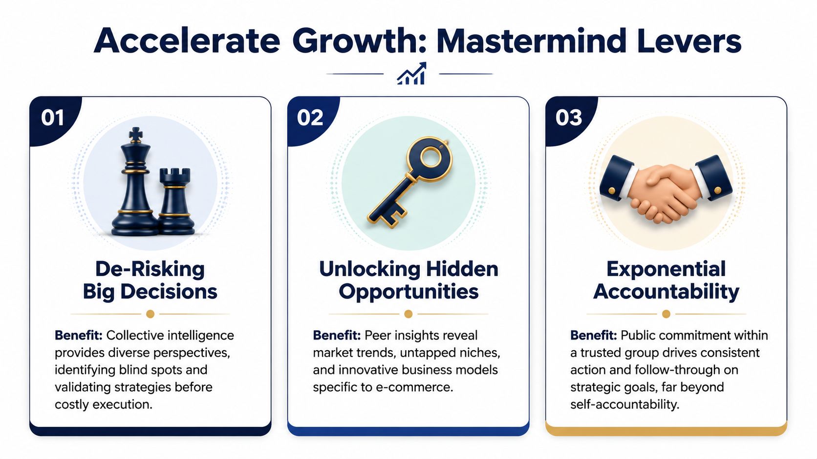A graphic showing three key business mastermind levers to accelerate growth: decision de-risking, unlocking opportunities, and accountability.