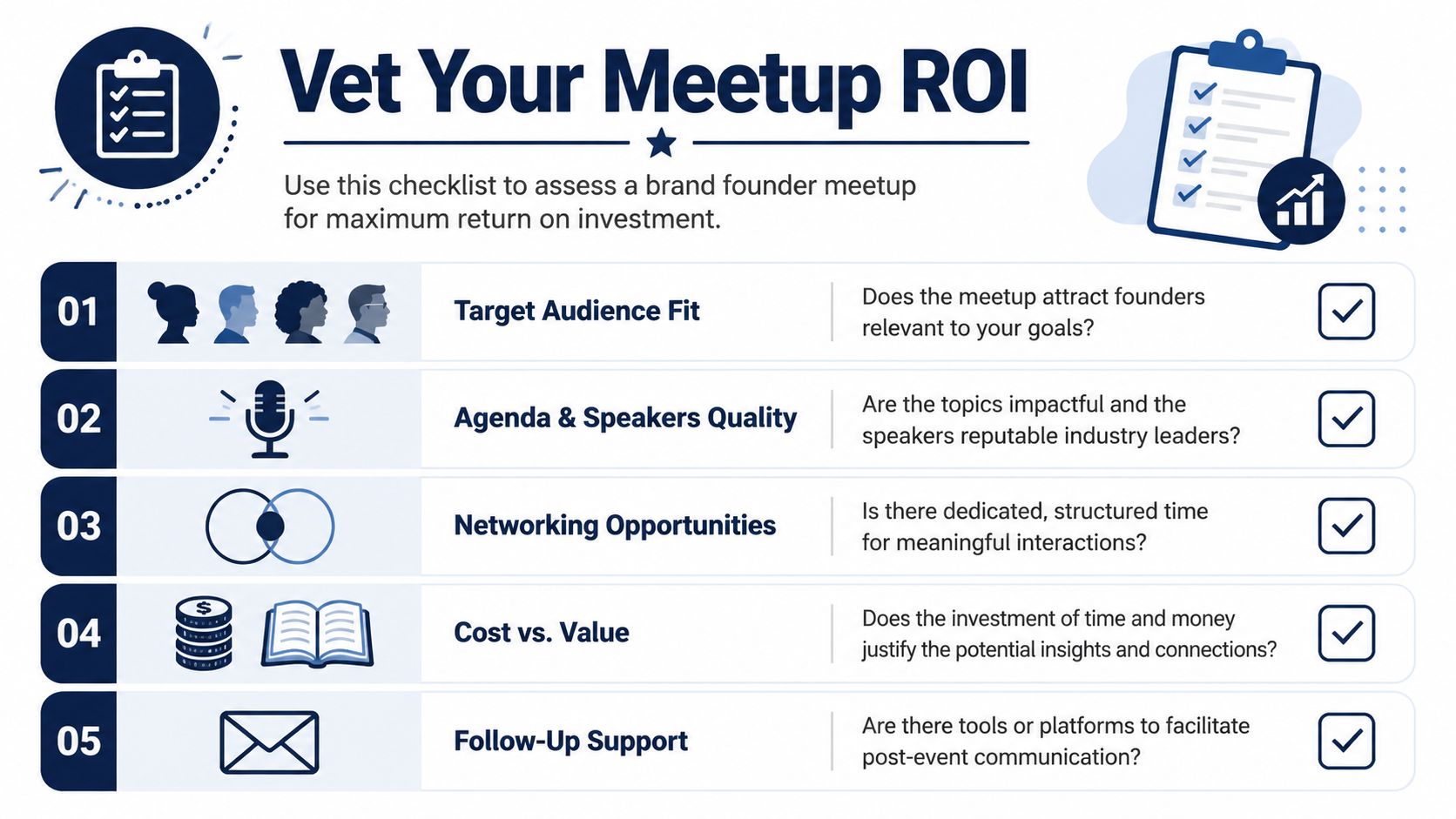 A checklist for brand founders to evaluate meetup ROI based on audience, agenda, and networking opportunities.