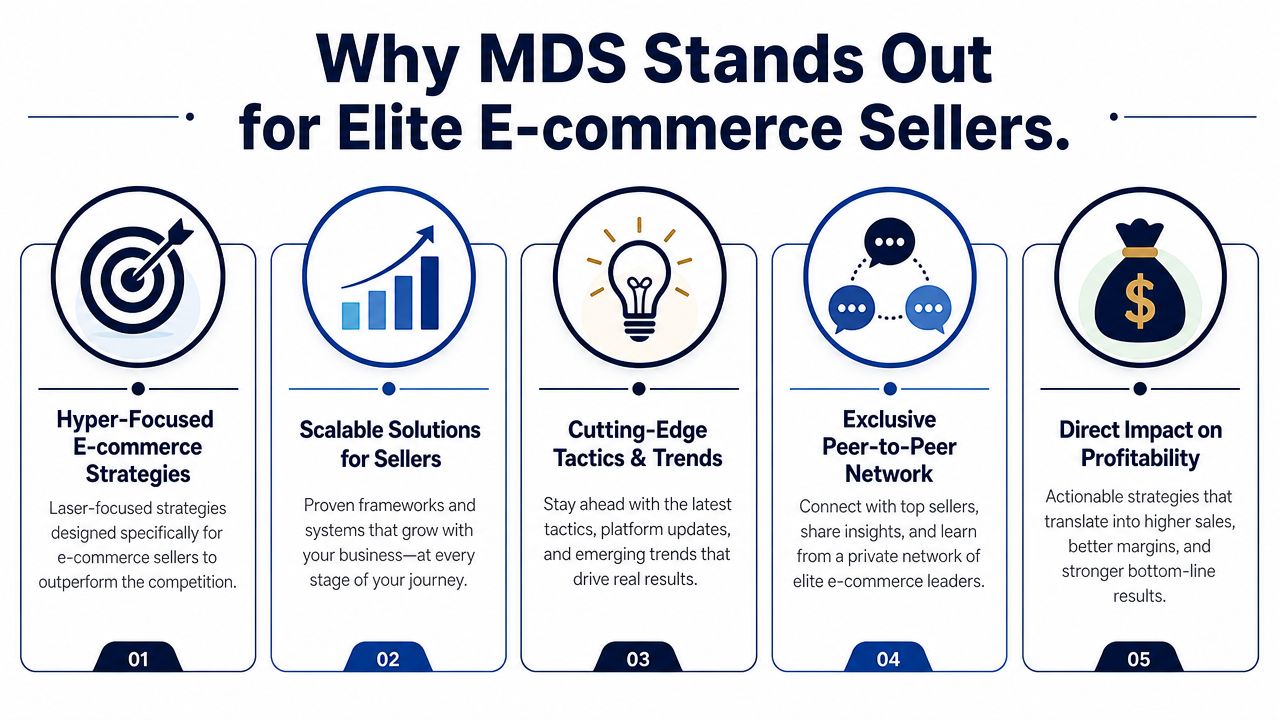 An infographic detailing five key advantages of the MDS program for elite e-commerce business sellers.