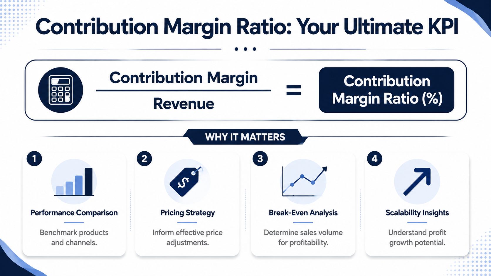 An infographic showing the formula for contribution margin ratio and explaining four key reasons why it matters.