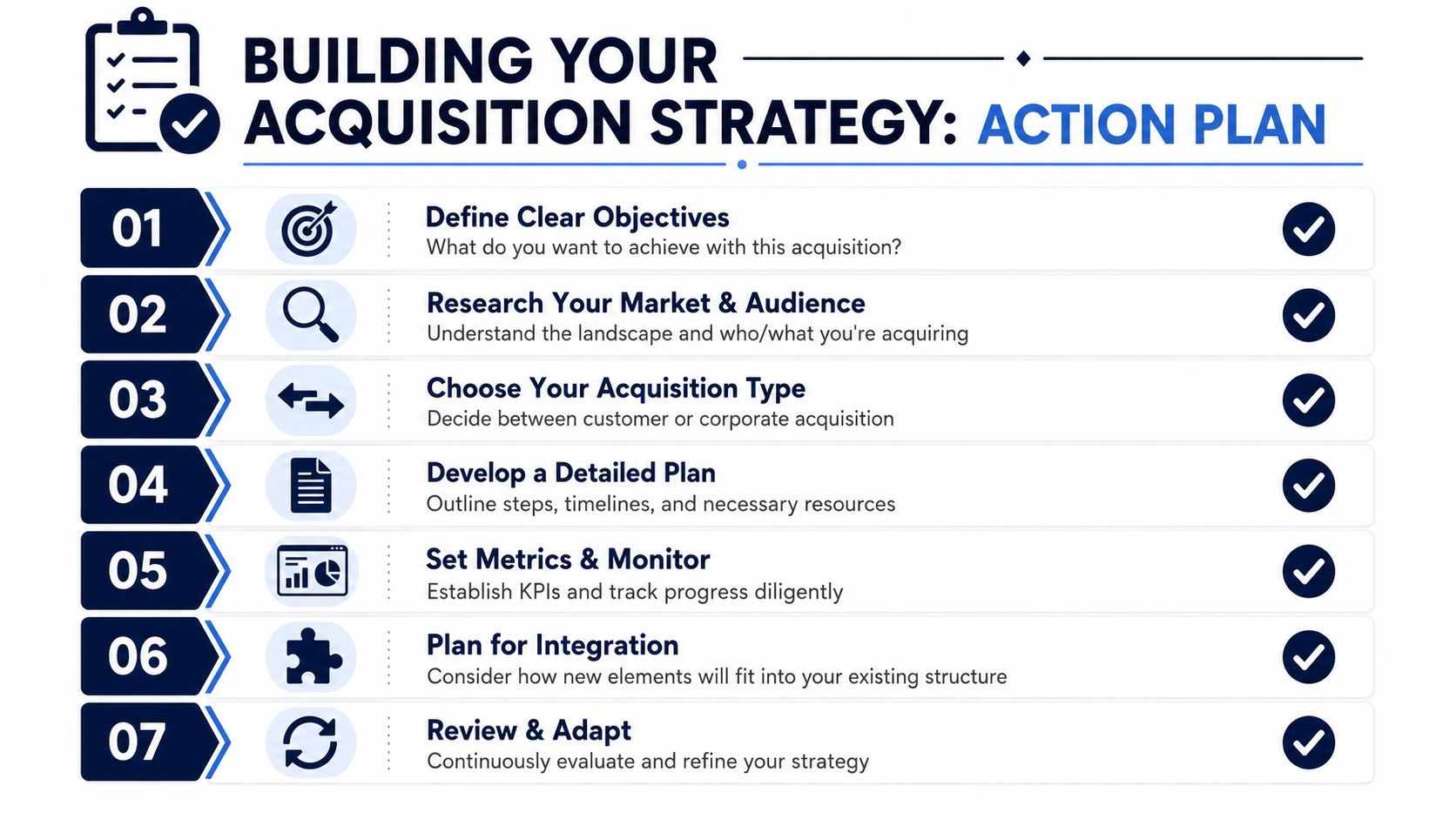 A checklist infographic detailing seven steps for building a successful business acquisition strategy action plan.