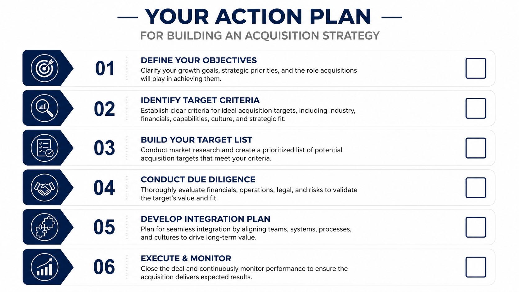 A six-step checklist for building a corporate acquisition strategy, from defining objectives to final monitoring.